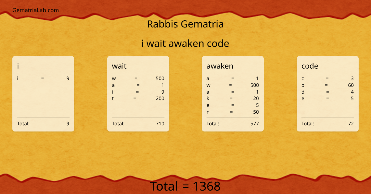 i wait awaken code in rabbis Gematria